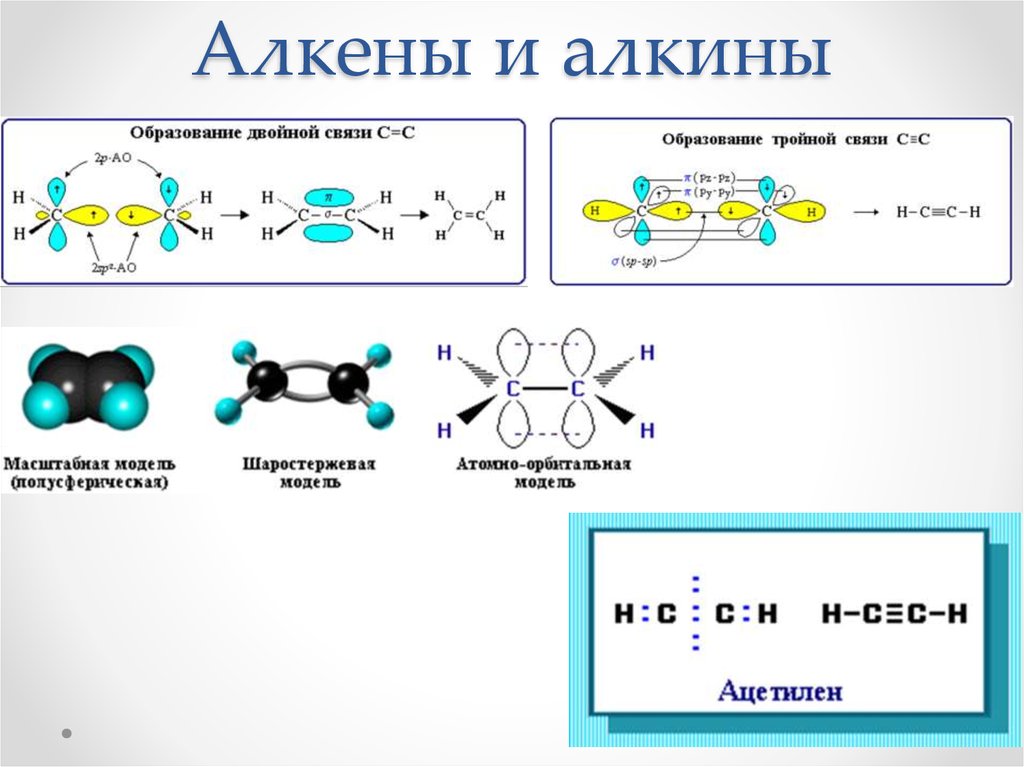 Презентация алкены и алкины