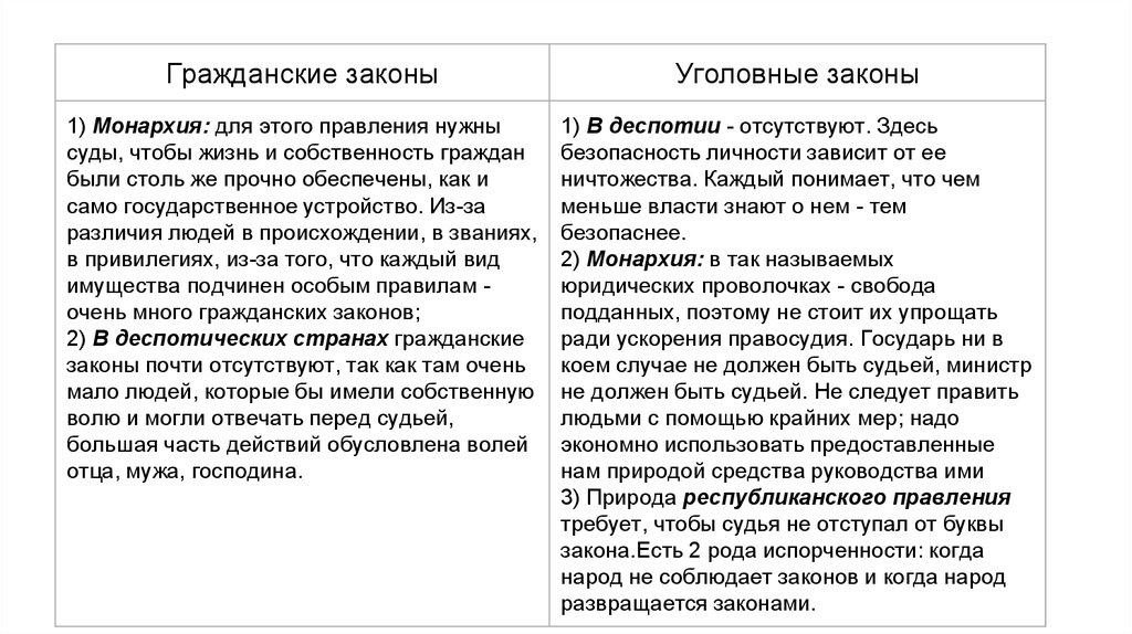 Взгляды анализ. Дух и буква закона. Дух закона и буква закона. Буква закона и дух закона разница.