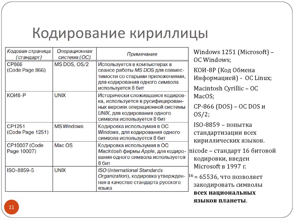 Кодирование кириллицы. Кодировка кириллицы. Различные кодировки кириллицы. Проблемы кодировки кириллицы. Закодированная кириллица.