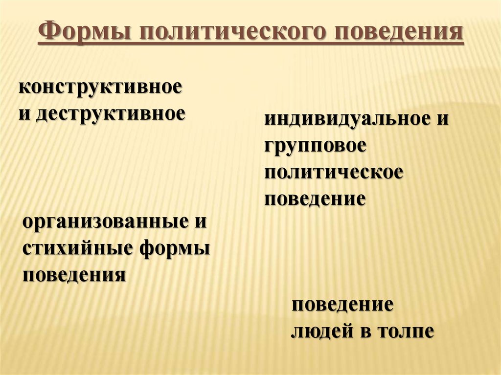 Политика поведения. Организованное и стихийное политическое поведение. Конструктивная форма политического поведение. Конструктивное и деструктивное политическое поведение. Организованное политическое поведение.