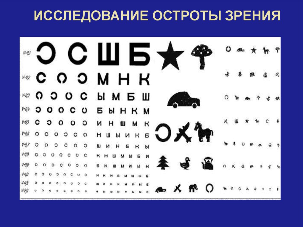 Как проверить ребенку зрение в домашних условиях. Острота зрения. Таблица для исследования зрения. Таблица окулиста для дошкольников. Проверка остроты зрения.