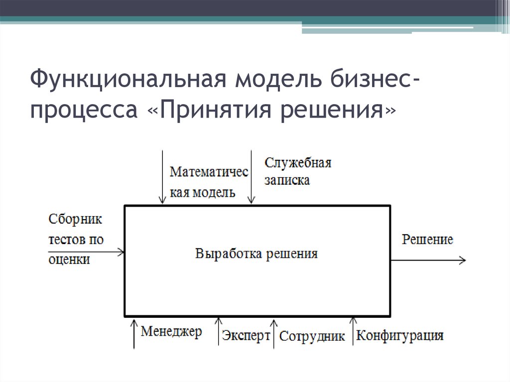 Курсовая работа по теме Системы поддержки принятия решений