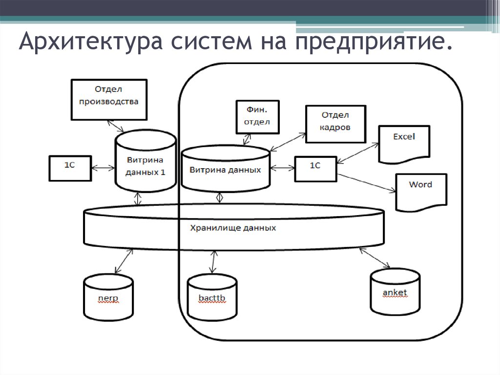 Архитектура системы схема