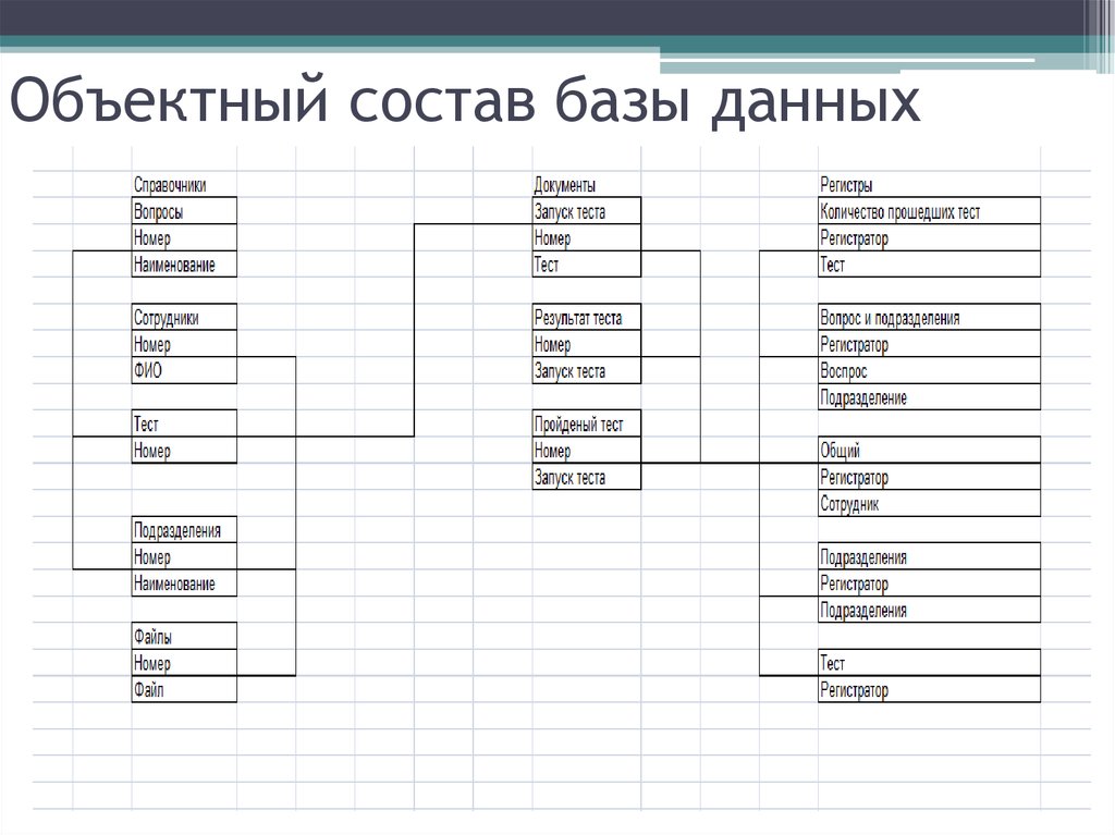 Состав базы данных. Из чего состоят базы данных. Из чего состоит БД. Из чего состоит база данных. Объектные базы данных.