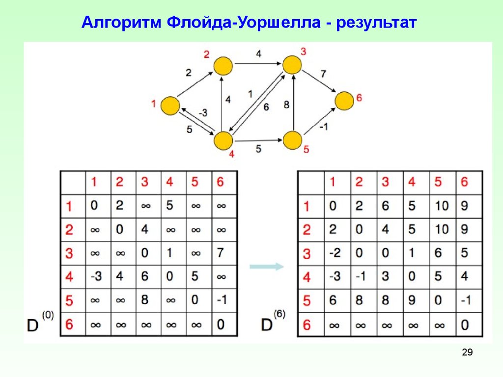 Сокобан алгоритм решения