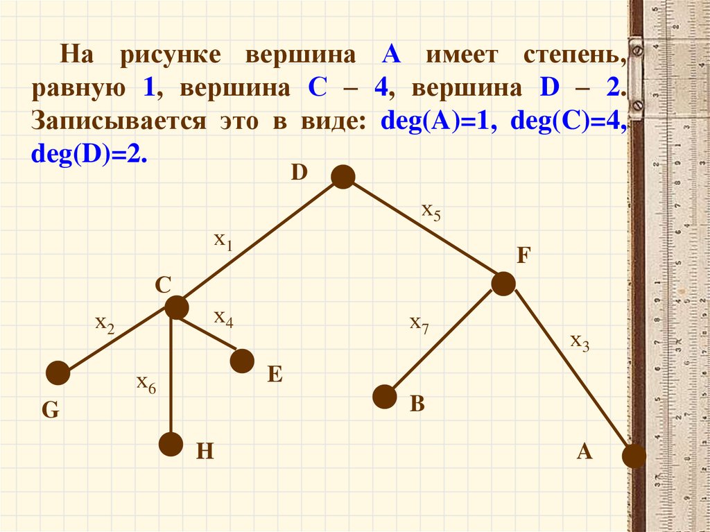 В графе 2 вершины имеют степень 11. Степень вершины графа. Степени вершин графов. Степень вершины графа 2. Что такое deg в графах.