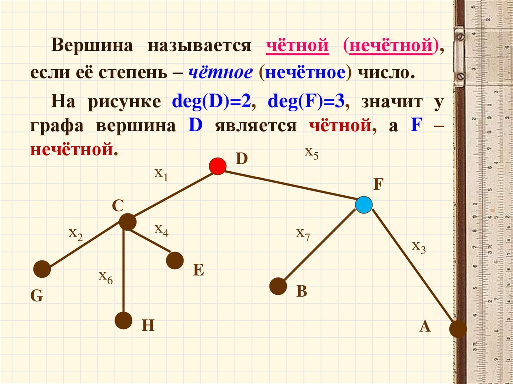 В графе 2 вершины имеют степень 11. Как определить вершины графа. Степени вершин графов. Четные вершины графа.