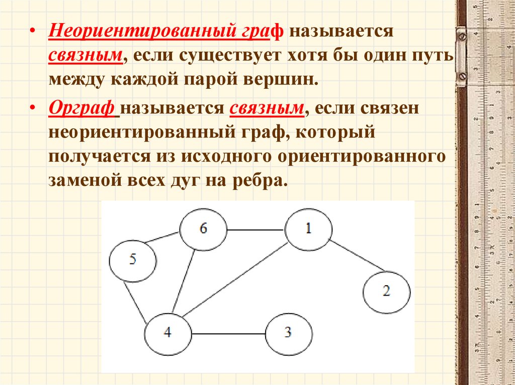 Связные вершины графа. Неориентированный Граф Граф. Ориентированный Граф и неориентированный Граф. Неориентированным графом ориентированным графом. Неориентированный Граф с 20 вершинами.