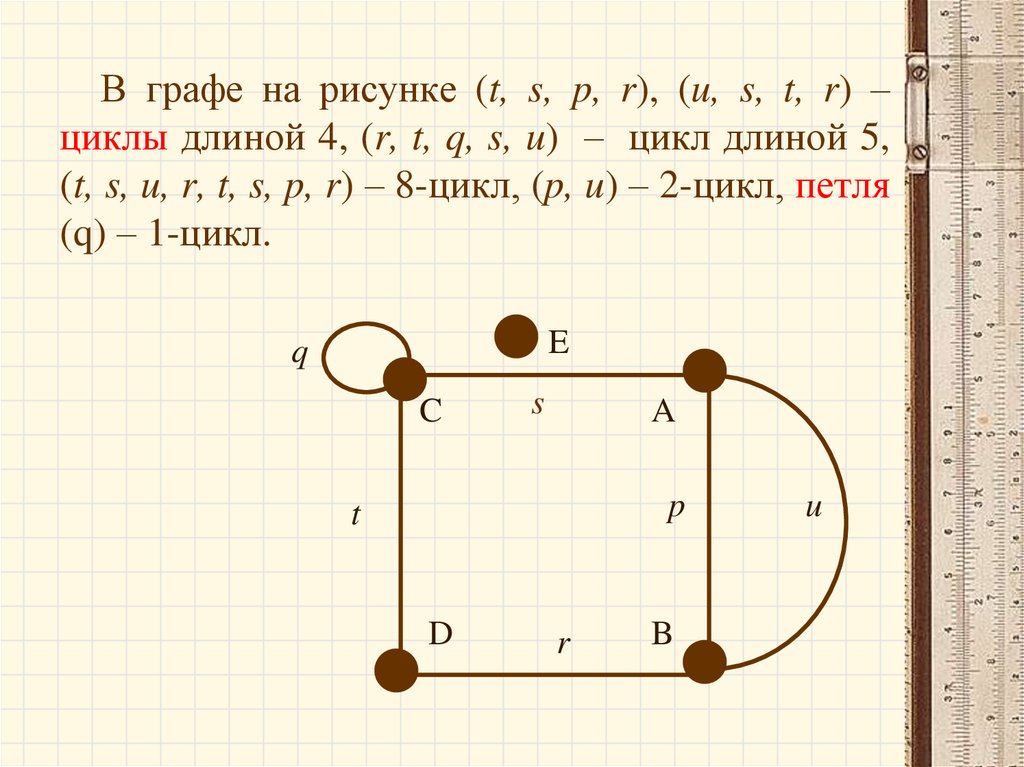 Цикл длины в графе. Циклы графов. Простой цикл графа. Циклы в графах. Цикл в графе.