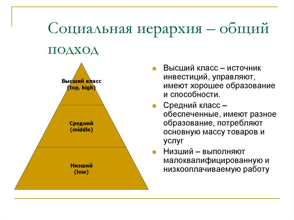 Иметь один или несколько уровней. Социальная иерархия. Иерархическая структура общества. Примеры социальной иерархии. Социальная структура общества иерархия.