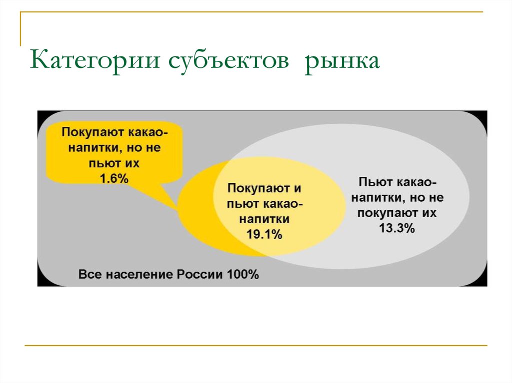 Кредитный рынок субъекты. Категории рынка. Рынок по субъектам. Категория субъекта. Субъекты рынка недвижимости.