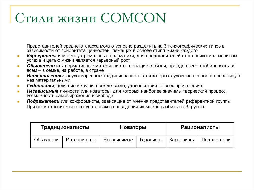 Выберите представителя. Типы жизненных стилей. Стиль жизни примеры. Стиль жизни характеристика. Понятие стиль жизни.