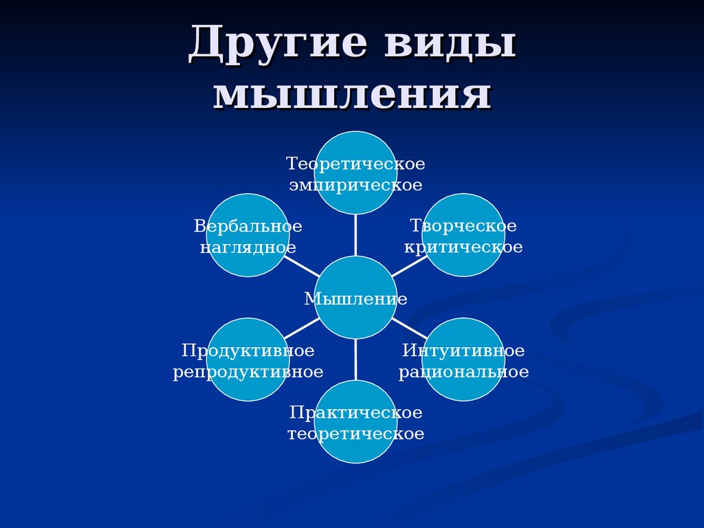 Стили мышления презентация