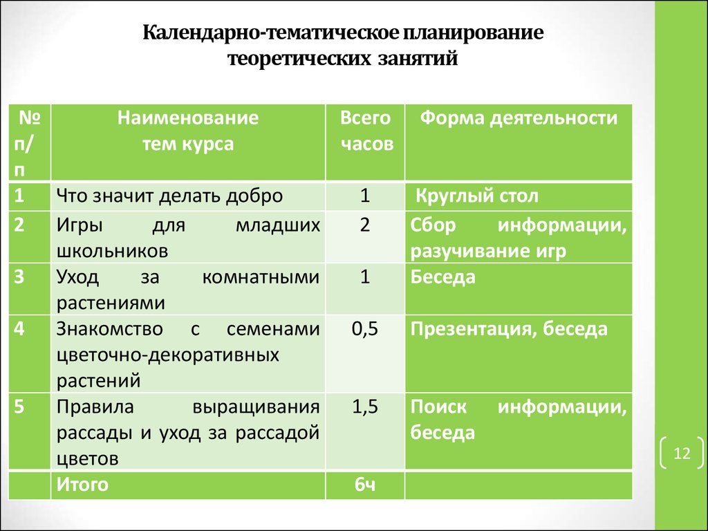 Теоретическое планирование. Календарно-тематическое планирование. Календарно тематический план. Календарно тематический план форма. Календарный план теоретических занятий.