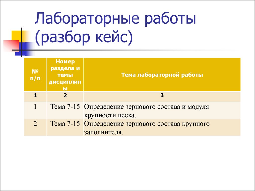 Работать разбор. Разбор кейсов.