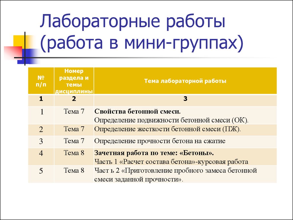 Курсовая работа по теме Свойства бетонов