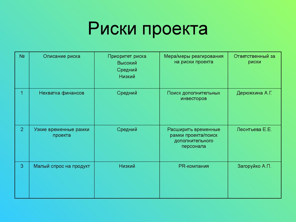 Риски по проекту презентация