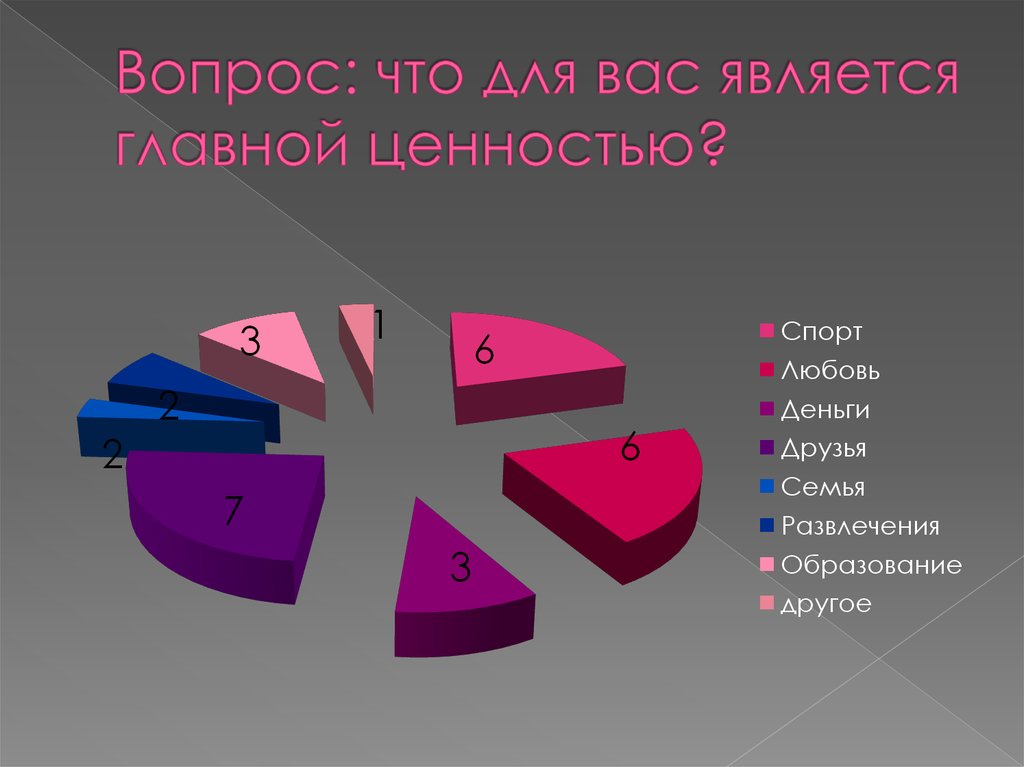 Проект интересы современной молодежи