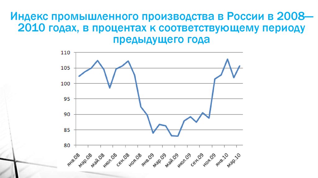 Россия в 2008 2014 гг презентация