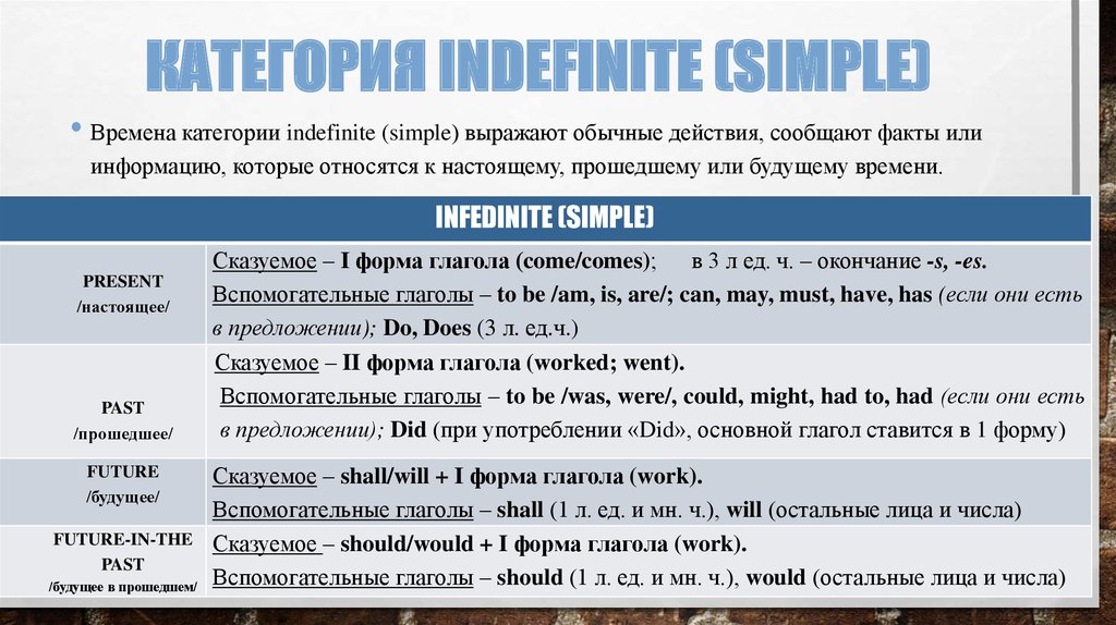 Категория Indefinite (Simple)