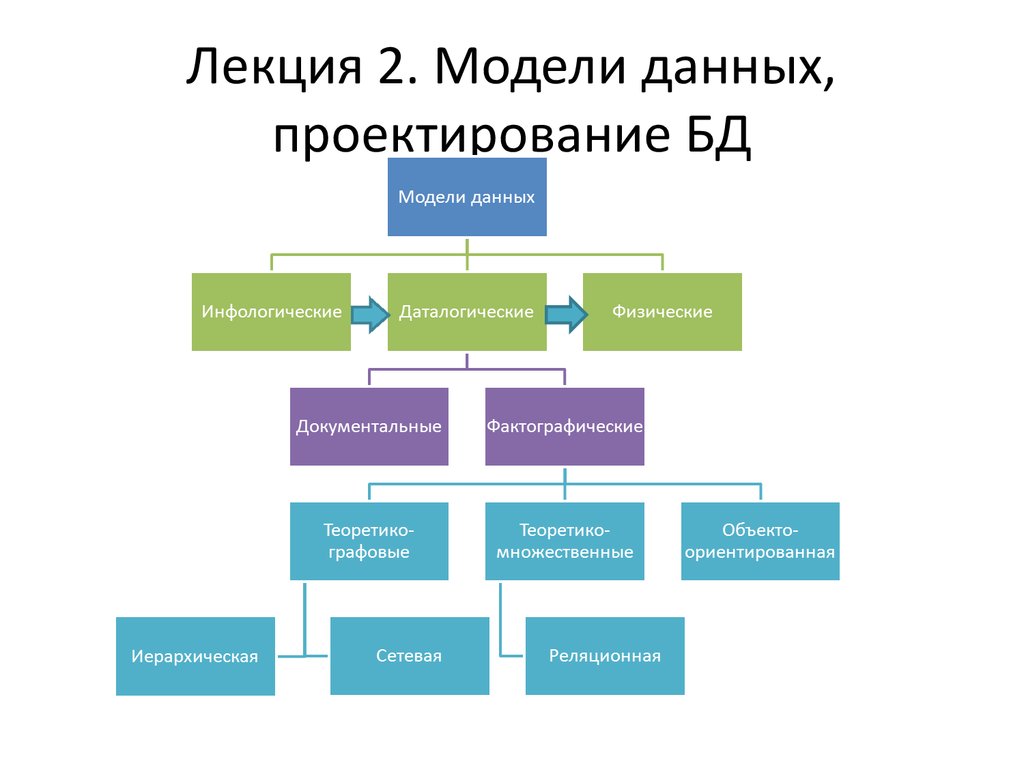 Юридические модели проектов