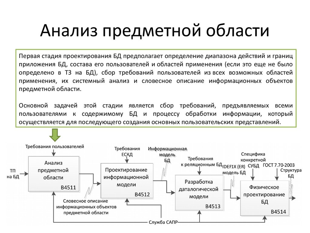 Особенности моделирования