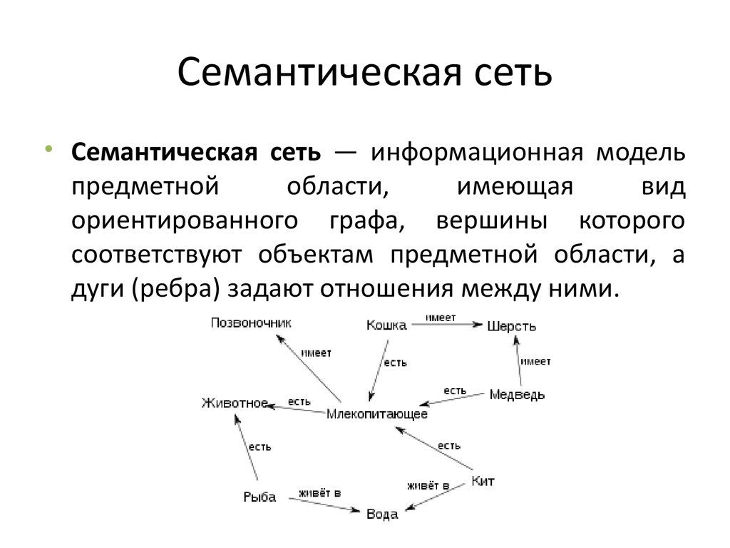 Предложение и дерево связей. Семантическая сеть лингвистика. Компьютерная сеть семантическая модель.