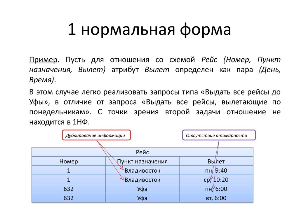 Нормальные формы базы данных