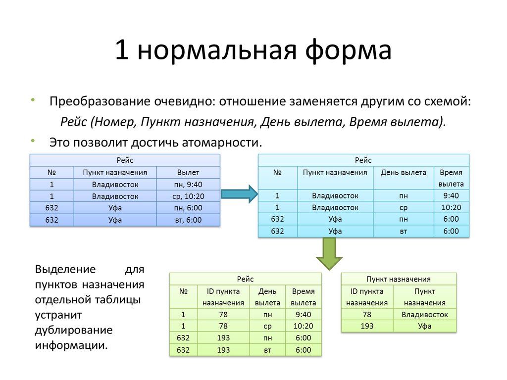 Нормальные данные. Первая нормальная форма БД. 1 Нормальная форма базы данных пример. 1 2 3 Нормальная форма БД. 1с БД таблица третья нормальная форма.