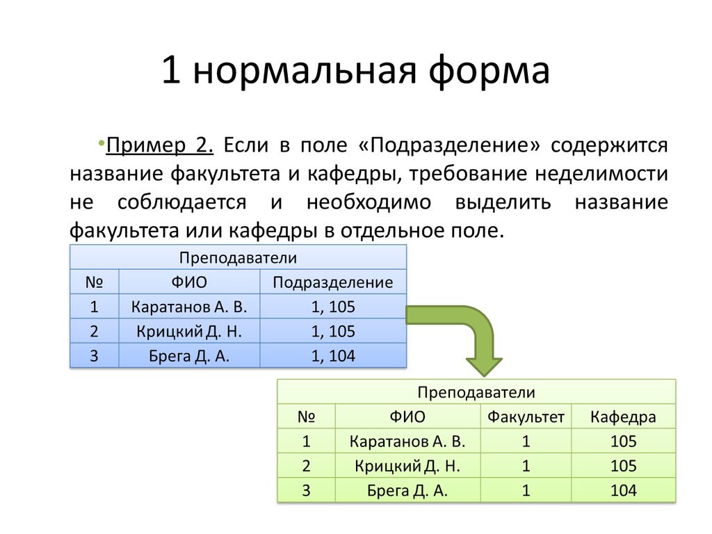 Нормальные формы базы