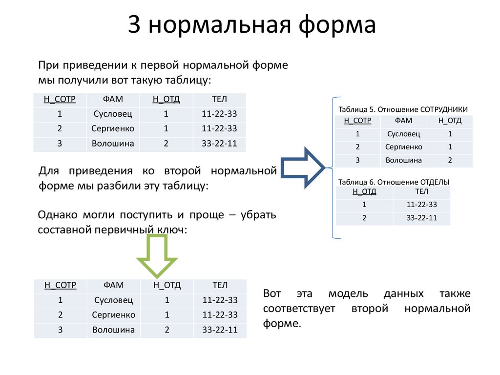 Форма треть