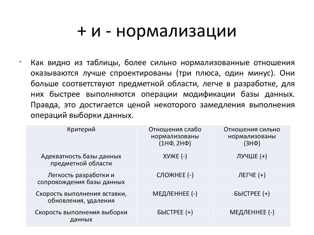 Нормализованный человек. Акт нормализации. Нормализация отношений базы данных плюсы и минусы. Недостатки нормализации БД. Таблица по нормализации.