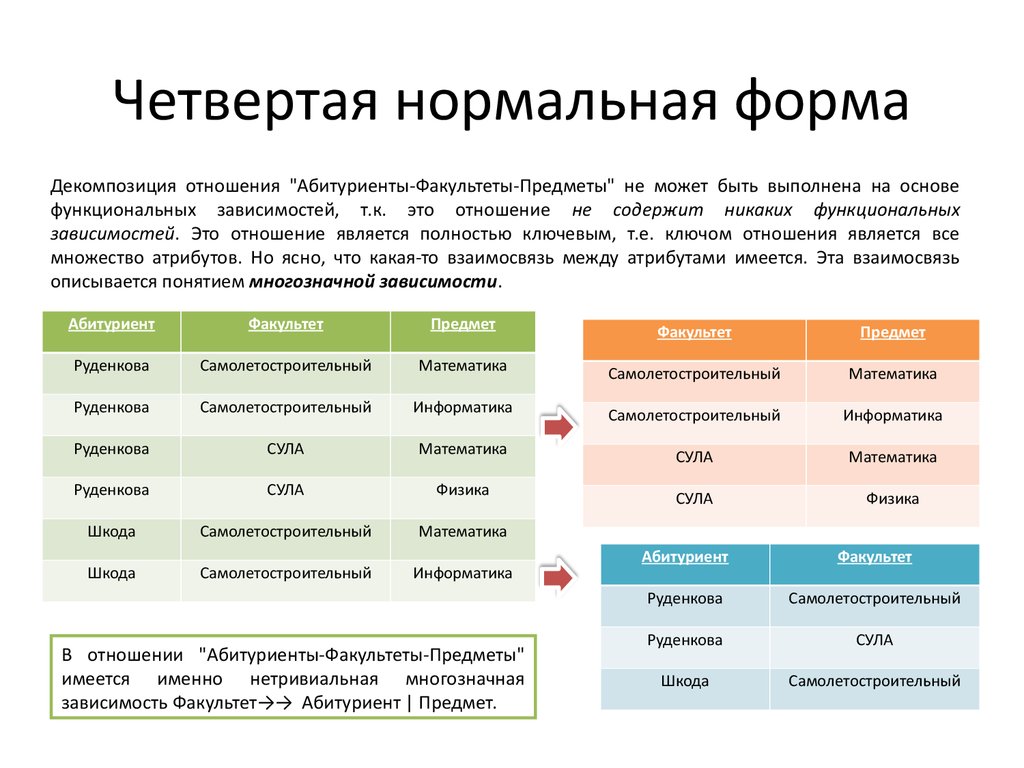 Факультеты по предметам егэ