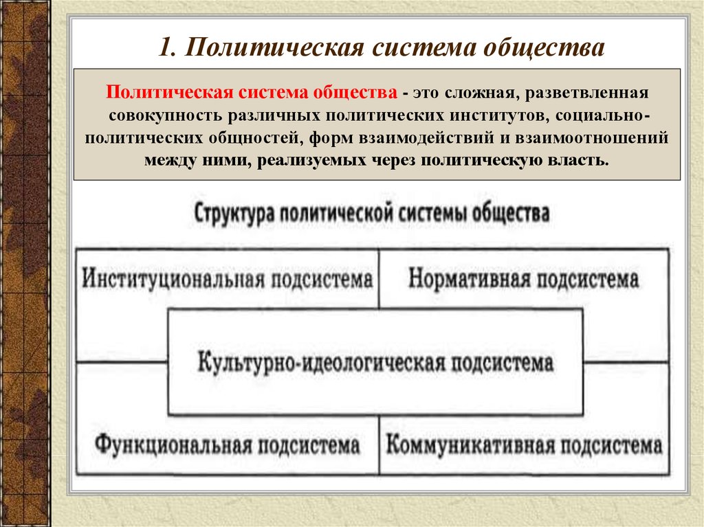 Сложный план по обществознанию политическая система общества