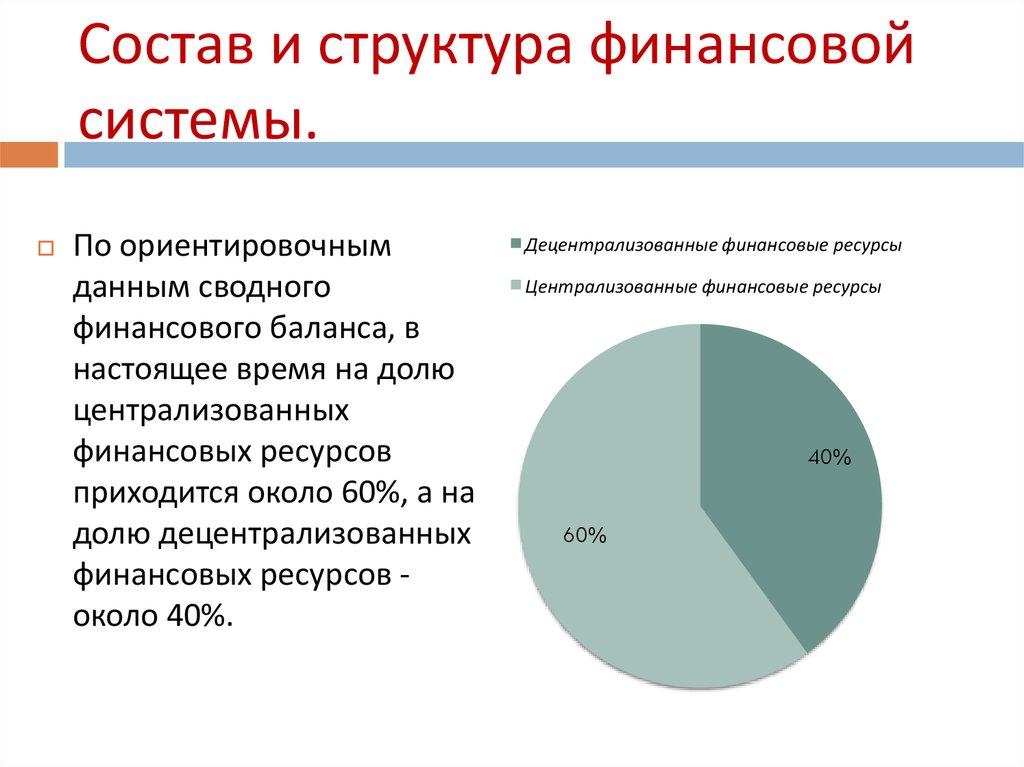 Приходится около. Состав и структура финансовой системы. Финансовая система график. Структура финансовой системы диаграмма. Структура финансирования диаграмма.