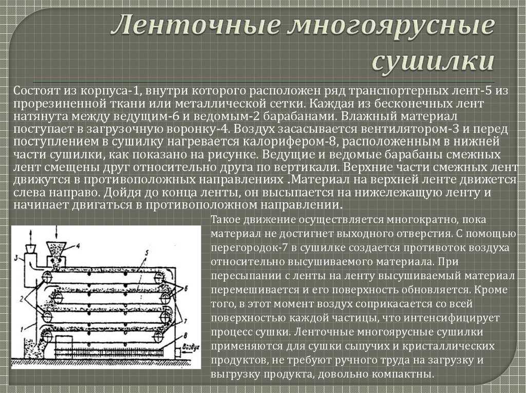 Сушка режим работы. Устройство ленточной многоярусной сушилки непрерывного действия.. Ленточная сушилка илового осадка. Вакуумная ленточная сушилка 6м2. Ленточная конвейерная сушилка схема.