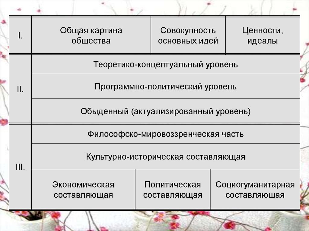 Заполните в тетради таблицу проекты образования белорусской государственности