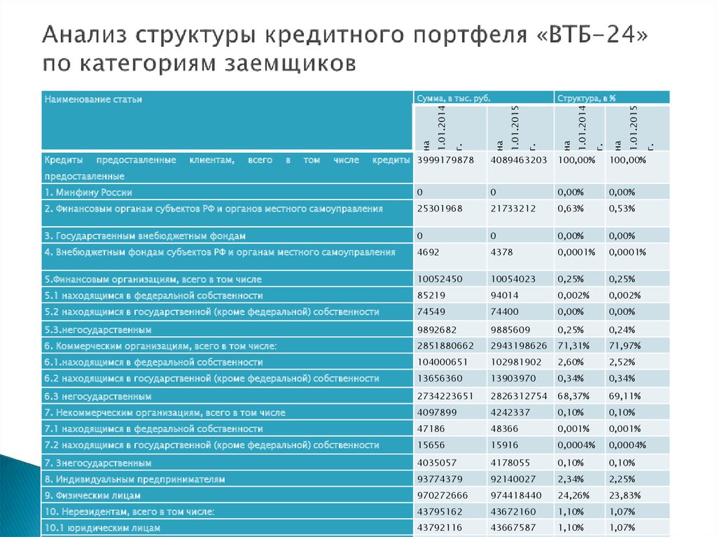 Проанализируйте структуру