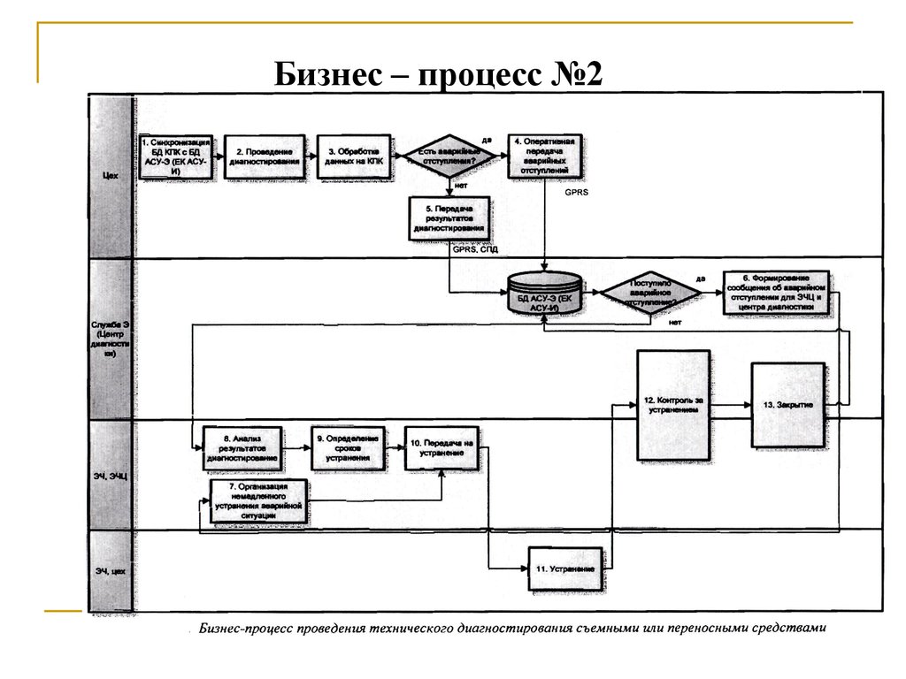 Бизнес процессы портал