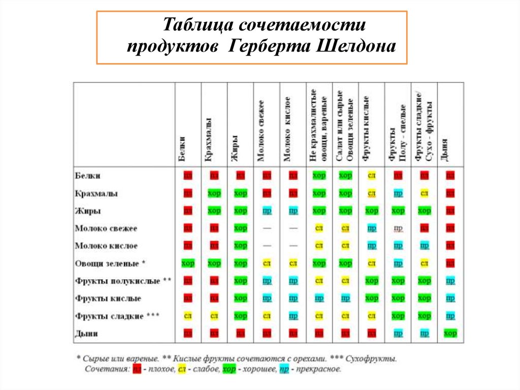 Карта ценности продукта