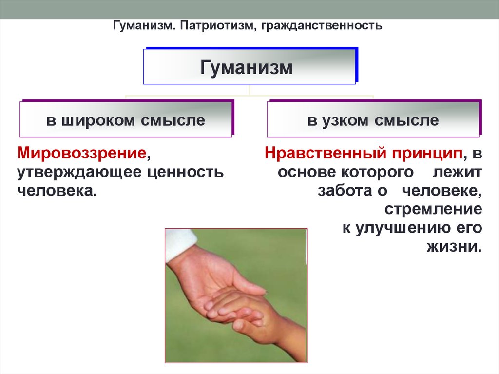 Гуманизм это в обществознании. Гуманизм в широком и узком смысле. Гуманизм патриотизм. Принципы гуманизма Обществознание.