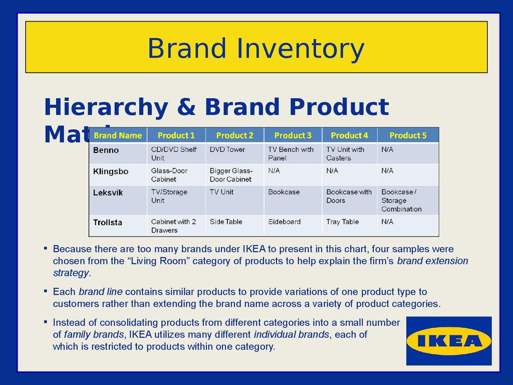 Ikea Org Chart