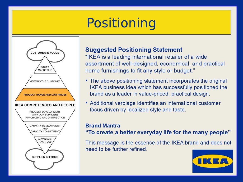 Ikea. Brand inventory - online presentation