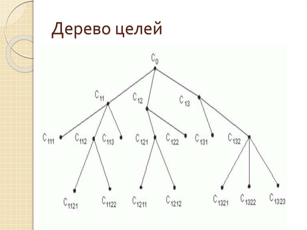 Построить дерево слова