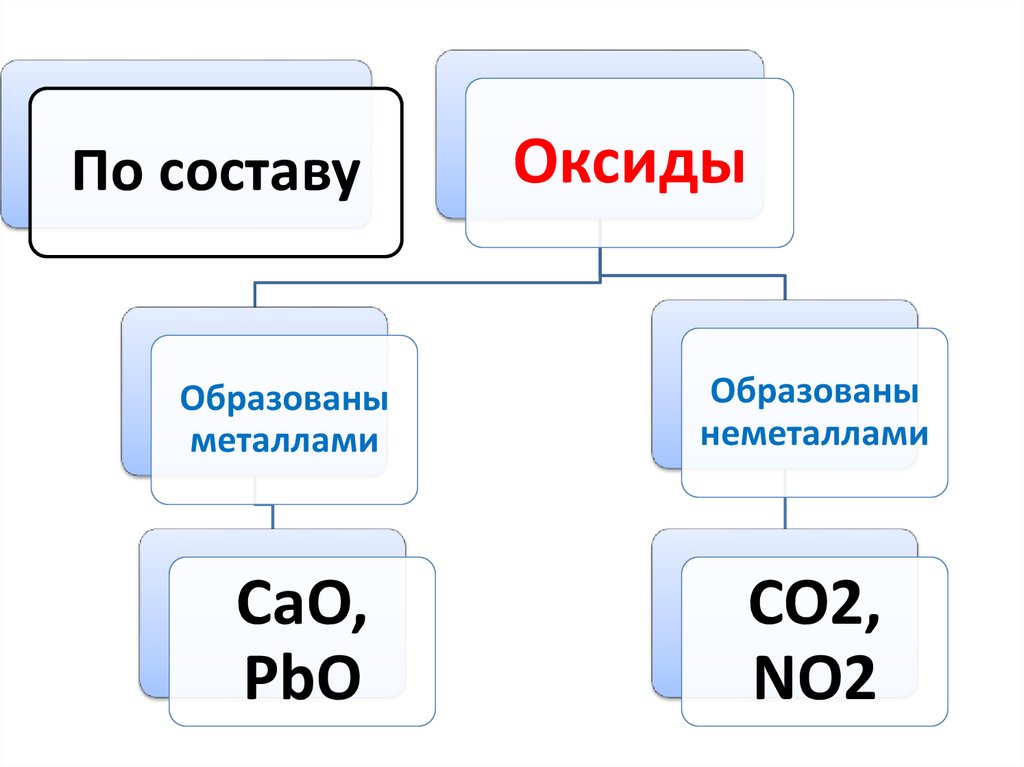 Оксиды состоят из трех элементов