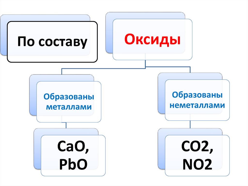 Оксиды состоят из кислорода и