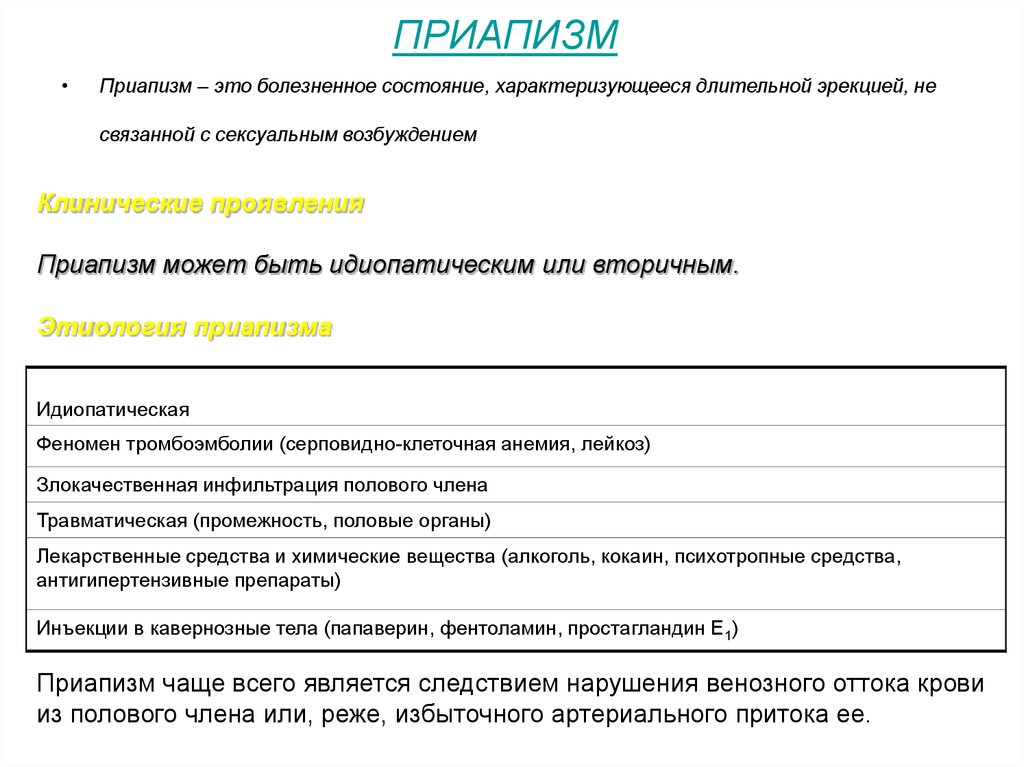 Приапизм у мужчин что это такое простыми словами фото