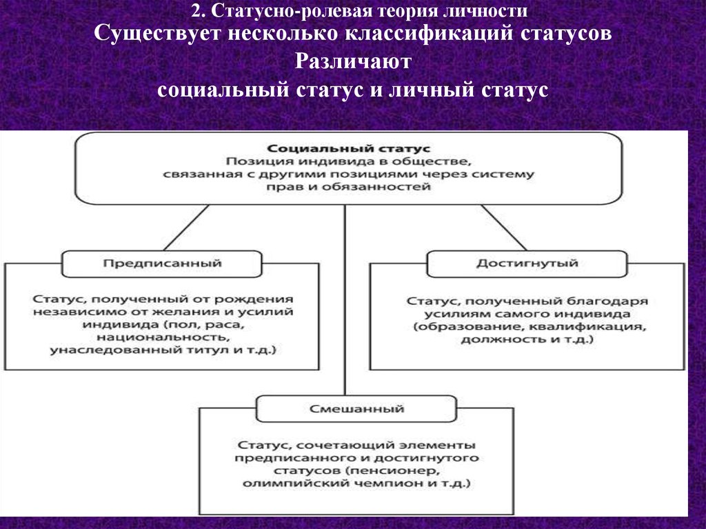 Концепции личности проект