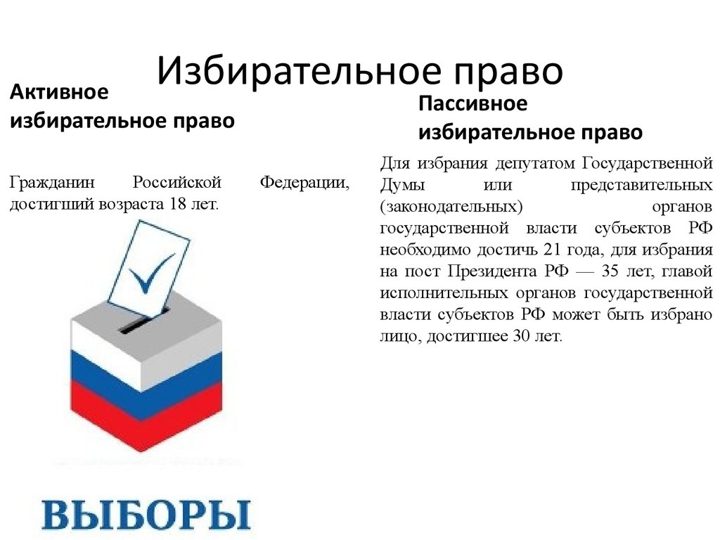 Правовые выборы. Избирательное право. Избирательное право в РФ. Избирательные права граждан. Права избирателя.