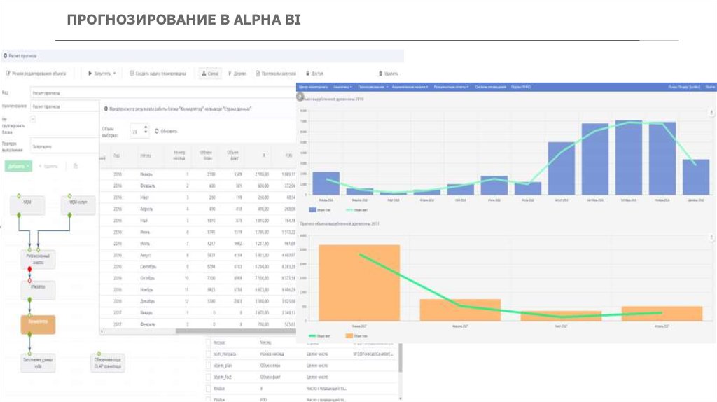 ПРОГНОЗИРОВАНИЕ В ALPHA BI